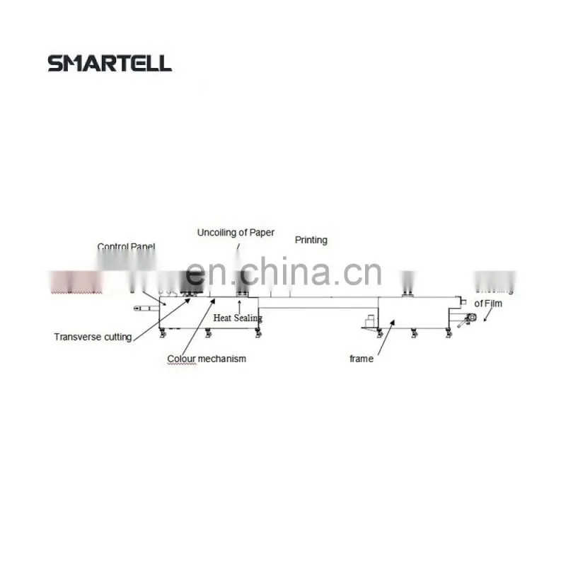 Automatic Syringe pvc blister packing machine high speed other packaging machines