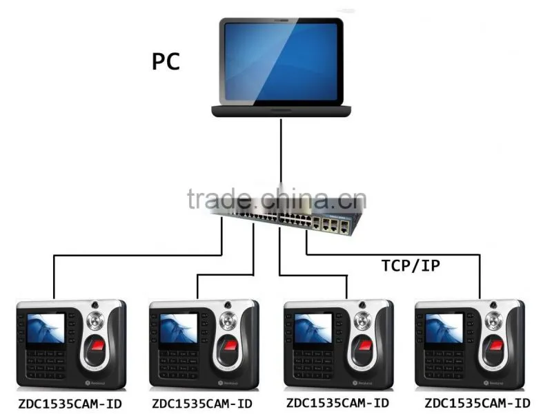 REALAND ZDC1535CAM biometric time attendance machine