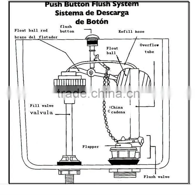 Toilet cistern Bottom inlet valve top press