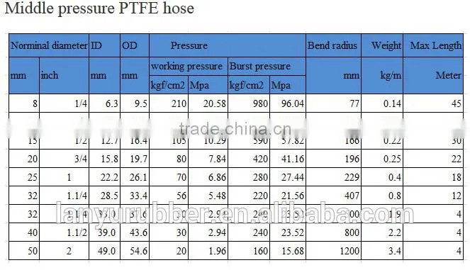 PTFE Teflon Stainless Steel hose SS304 metal hose