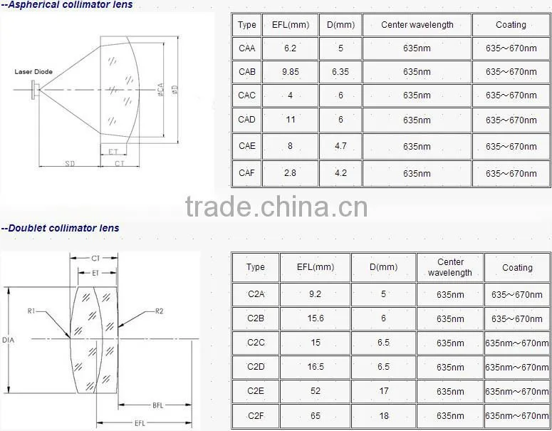 US$20000 Trade Assurance! Laser Diode Collimating Lens