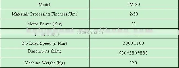 sesame butter grinder machine/peanut grinder machine
