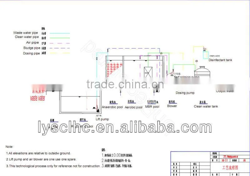 drain water treatment /community sewage discharge