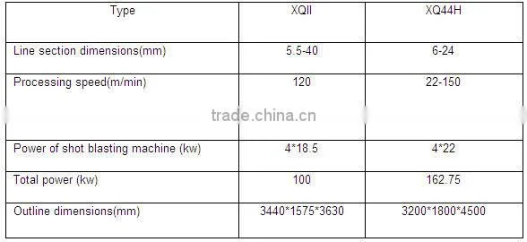 wire rod shot blasting machine