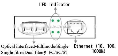 fiber optic optilink media converter