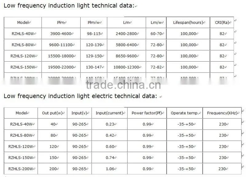 40w-150w solar induction streetlights