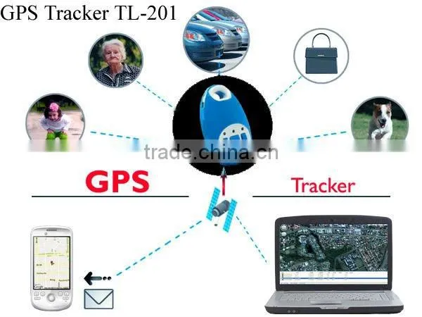 gps personal/pet tracker with real-time tracking