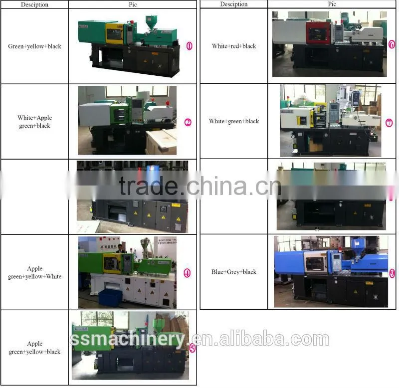 Variable pump 70T injection molding machine, oversea service available