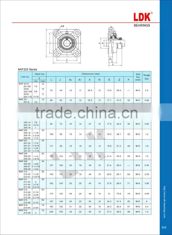 LDK 4 bolt flange pillow block bearing ucf215