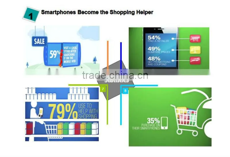 WiFi Interactive Advertising / Publicidad WiFi