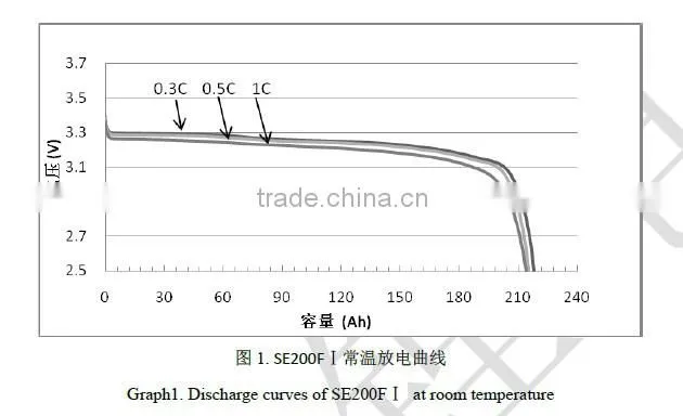 SE200Aha lithium battery