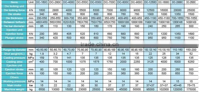 best used Die Casting Machine