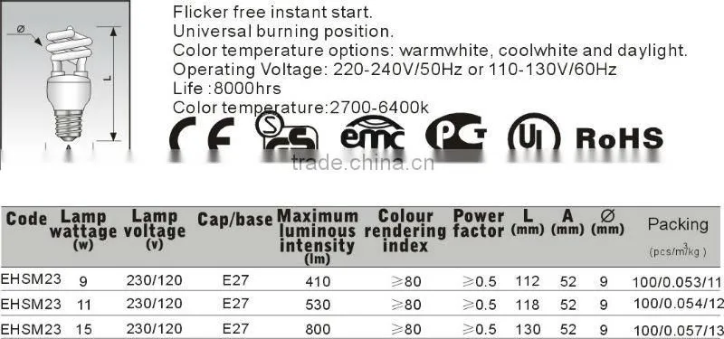 Mini T2 energy saving lamps