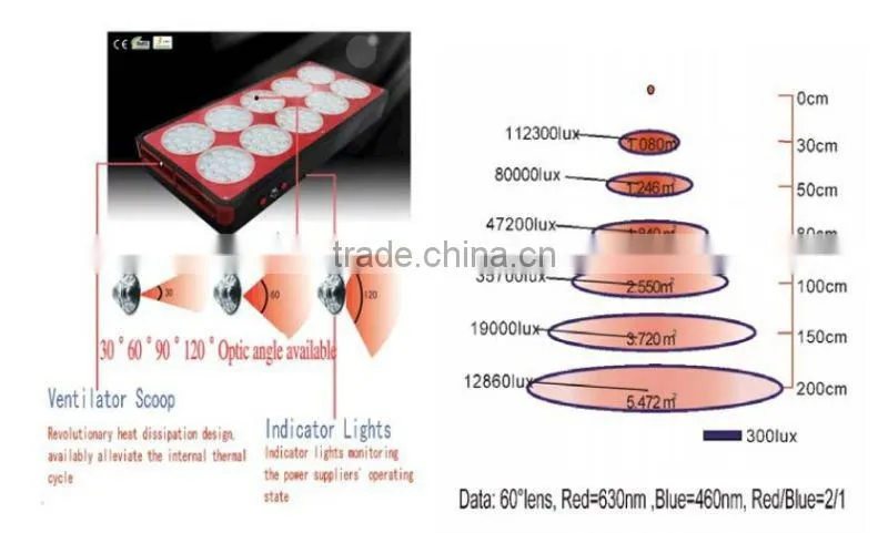 EN-Apollo 10-Led grow lights