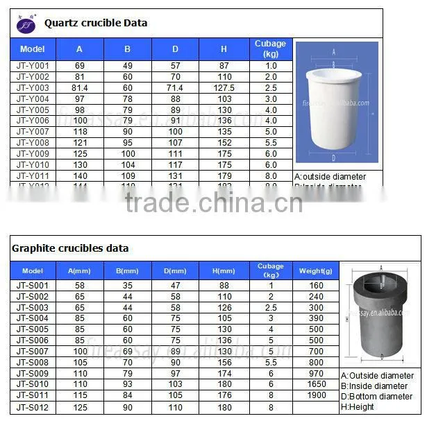 1kg jewelry tool set graphite crucible with quartz crucible