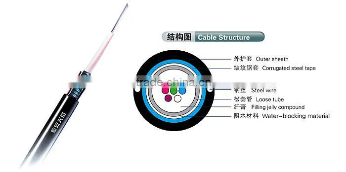 optical fiber cable in communication cables