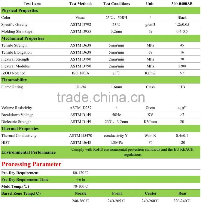 PA6 Raw Material Video Conference System PA6 Thermal Plastic Granule PA6 Thermal Plastic Granule