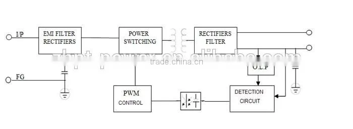 3 years warranty 12v 60w ultra thin waterproof electronic LED power supply for LED strip