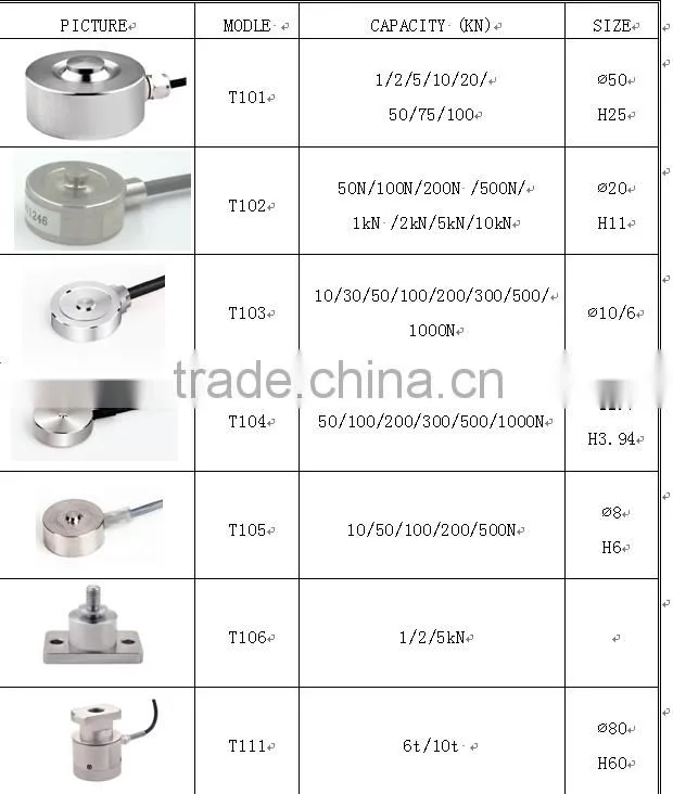 kitchen scale load cells,bathroom scale load cell,load cell for silo