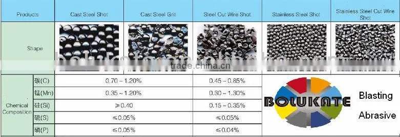 Steel Pipe Making Machine/
