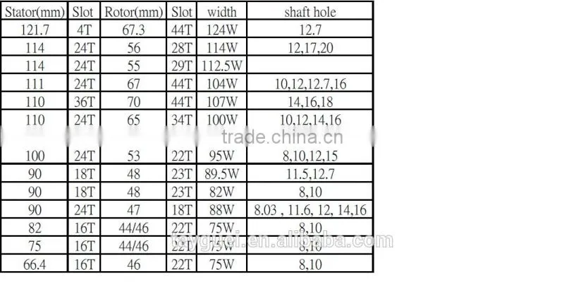 OEM case by case customization only Gear Motor rotor