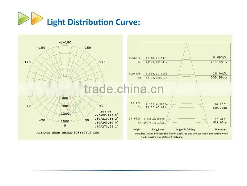2016 hot sale SMD3030 black 30w led wall pack light with optical sensor