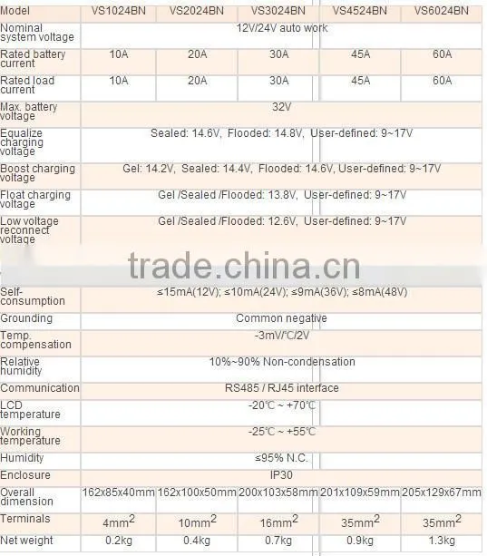 20A DC12V/24V solar charger controller VS-2024