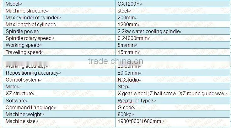 Favorites Compare China jinan superstar wooden buddha statue engraving machine with rotary attachment for sale