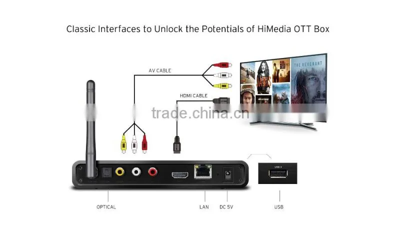 Himedia factory Octa core android 6.0 marshmallow tv box Amlogic S912