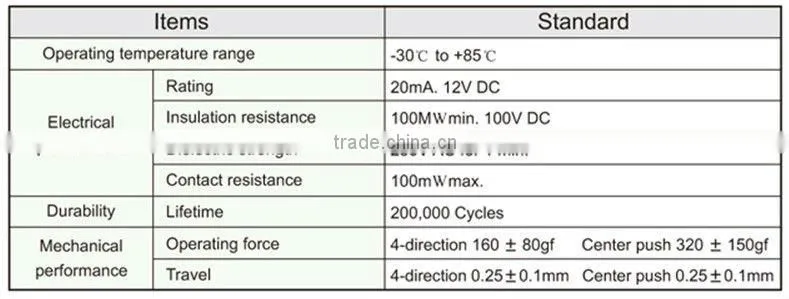 FTMHU23 4-direction & center-push touch switch with dimmer