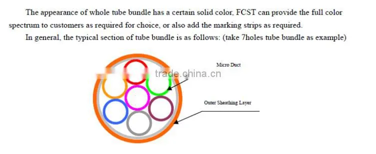 FCST132 HDPE Tube Bundle