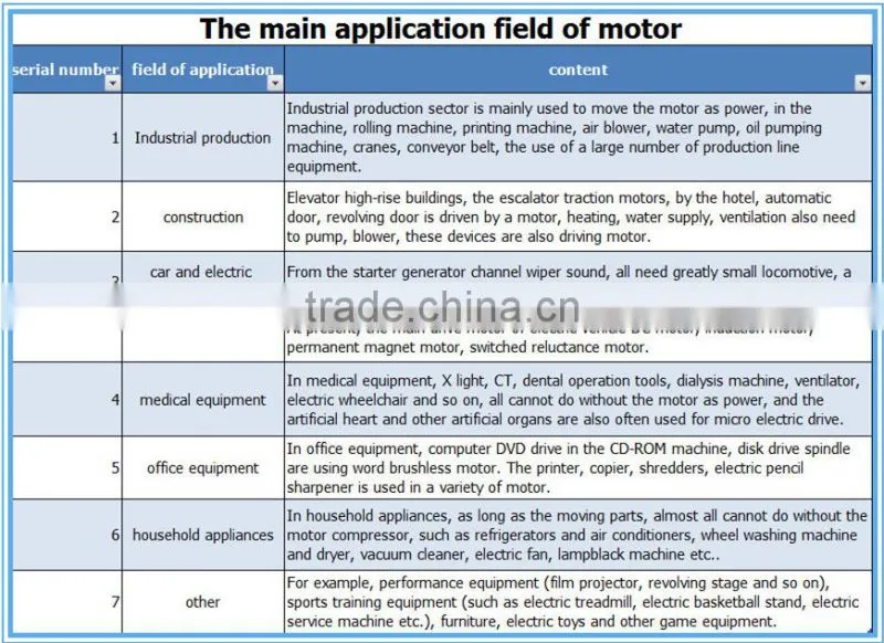 Made in china 24V DC electric motor manufacturers