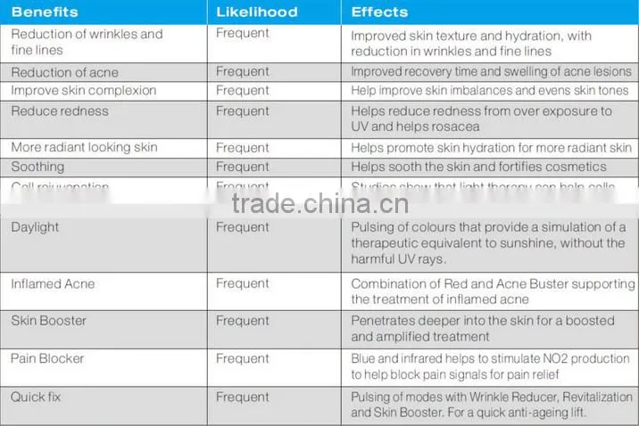 2016 Factory wholesale facial mask pdt led photon colors led lights face mask for sale
