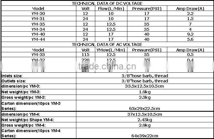 Singflo DC&AC high flow cargo sea water marine pump