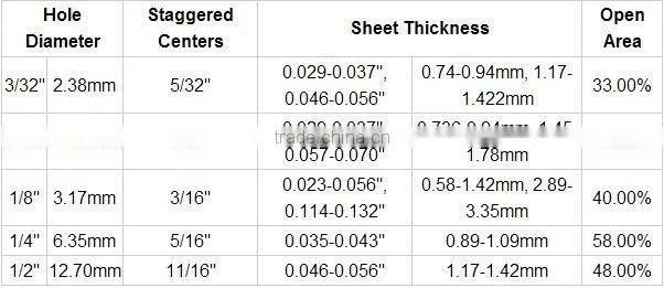 Stainless Steel Perforated Metal Sheet/ Mesh