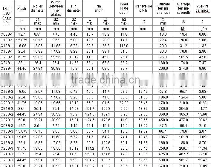 Roller chains with straight side plates ( B series )