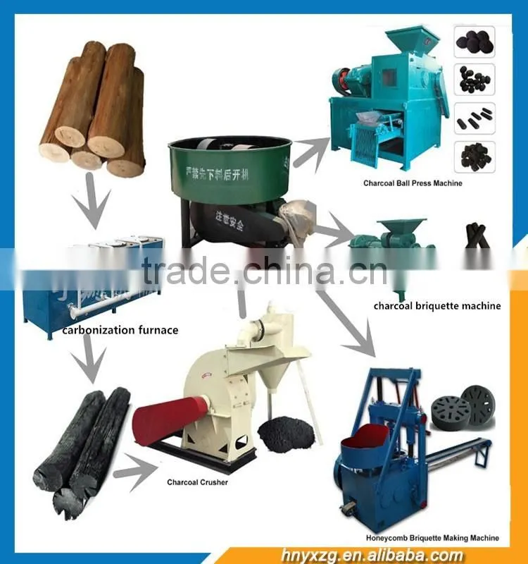 Yuxaing machinery hot selling for coconut shell charcoal briquette machine