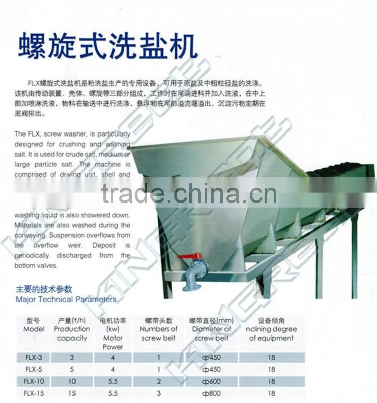 China Automatic Machines for Edible Salt Refining Plant