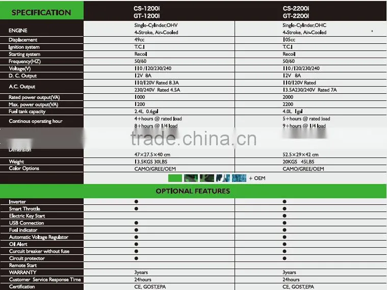 CS-1200i 4-stroke slient sine wave output inverter gasoline generator