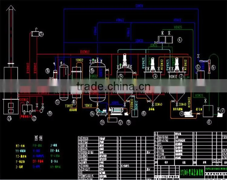 Adopt Advanced Technolagy Vegetable Oil Refining Plant
