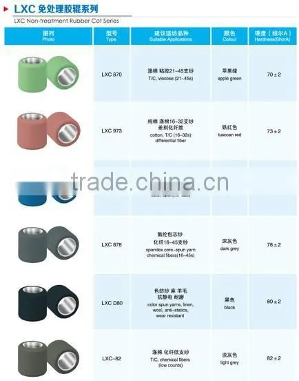 Good quality Rubber Cot for textile machine
