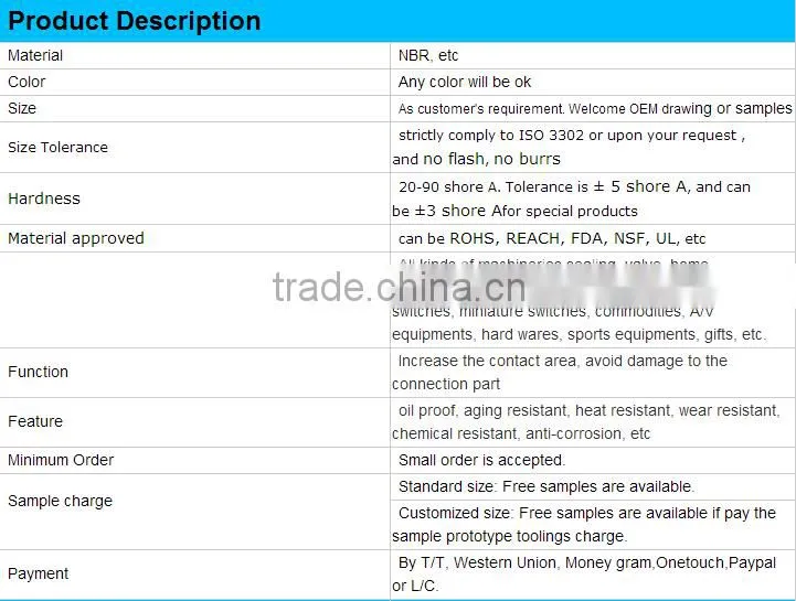 2'',2.5'',3'',4'',5'' Concrete Pump Rubber Gasket/Silicon/rubber/hardware/ptfe Gasket