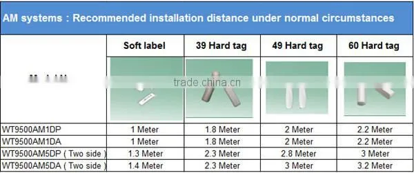 58Khz EAS Alarm System , anti theft eas mono security systems for supermarket