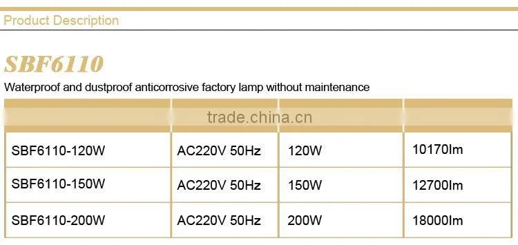 Waterproof and dustproof anticorrosive factory lamp without maintenance