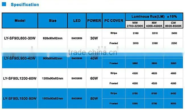 outdoor IP66 1.2m 1.5m IP66 Led tri-proof led tube 3 year warranty