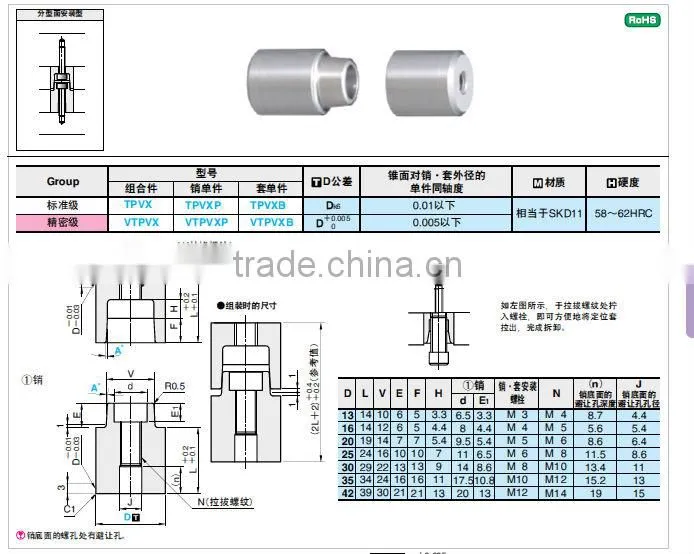 Precision Tapered pin set (Straight type )