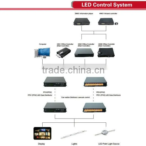 YD IP68 Waterproof LED Landscape Lighting Manufacturers China Approved