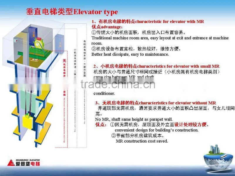 Observation Elevator(ES3-007)
