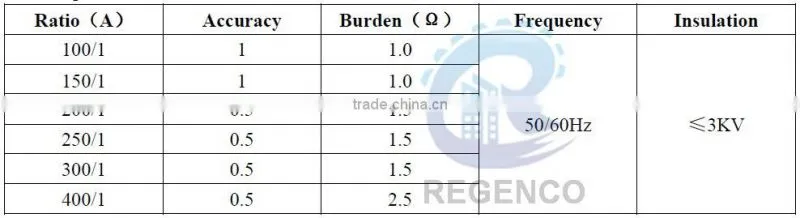 DBP Series-30x20 Split Core Current Transformer