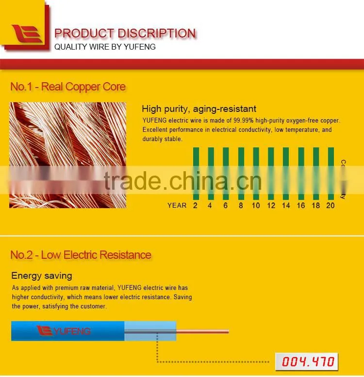 Cables Power Cable